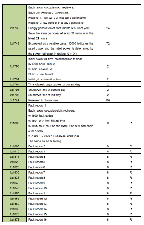 Parameters Address 6.png