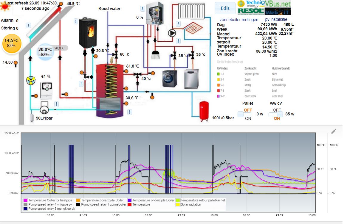 979_zonneboiler.jpg