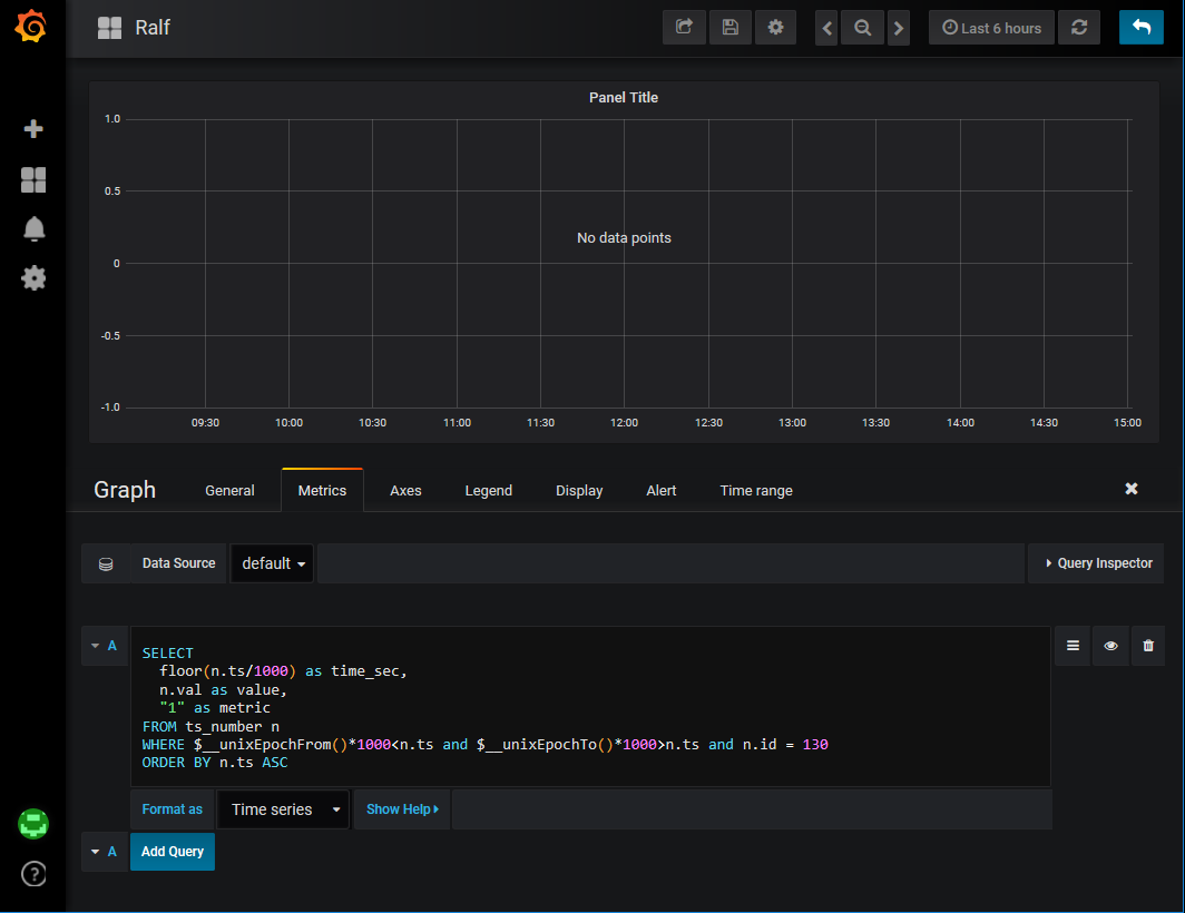 Grafana templates. Grafana SQL запрос. Grafana status Panel. Grafana таблица с несколькими столбцами. Grafana статус панель.