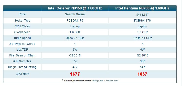 144_celeron_pentium_compare.jpg