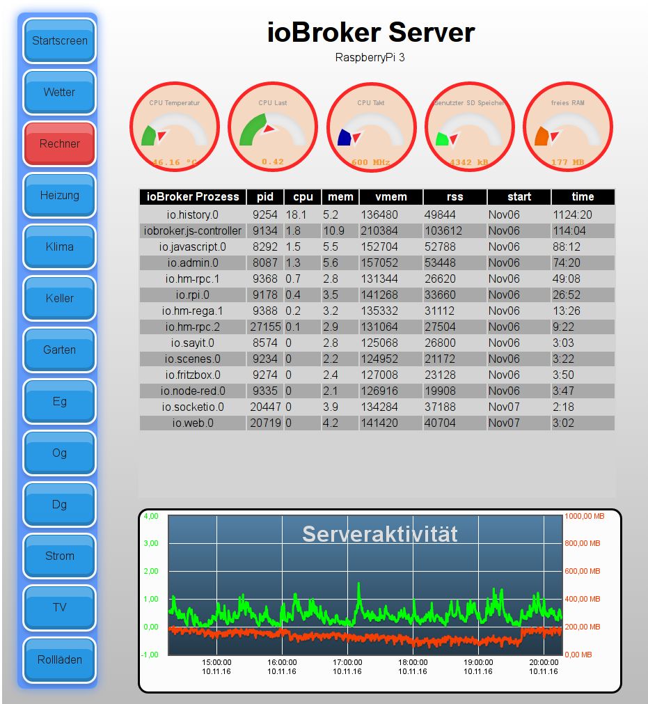 144_iobroker_rpi3.jpg