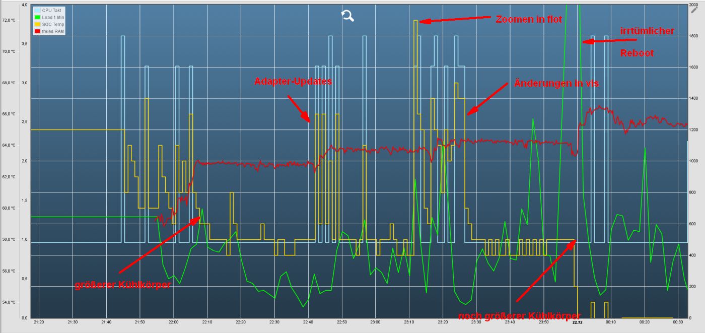 144_m3_load_aktve02.jpg