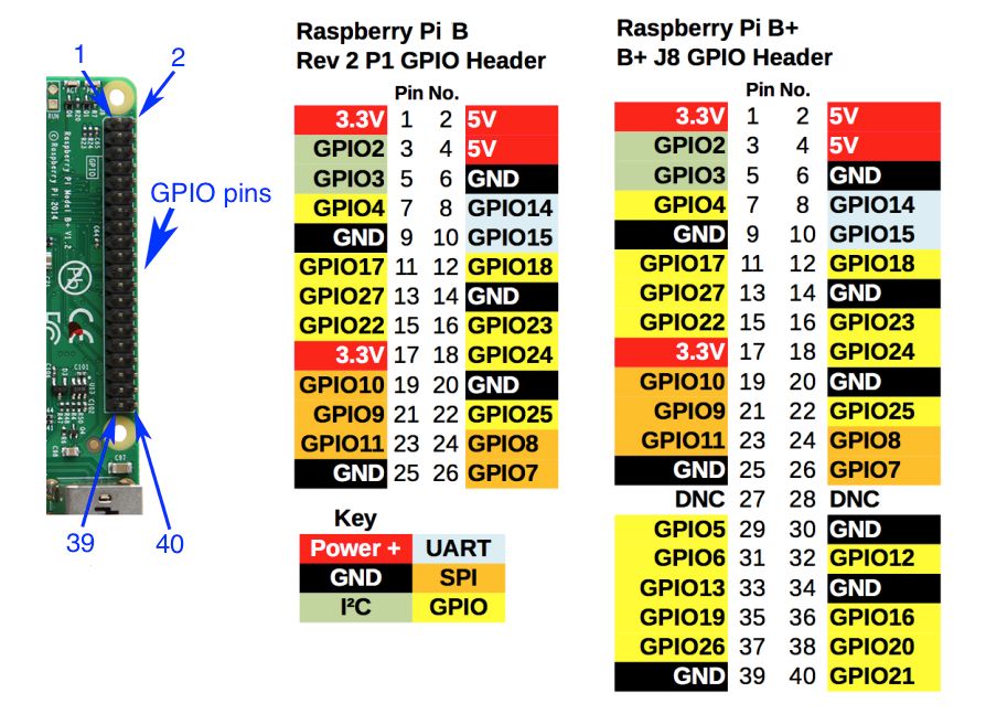 144_raspberry-pi-gpio-compressed.jpg