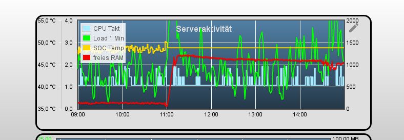 144_soc_temp01.jpg