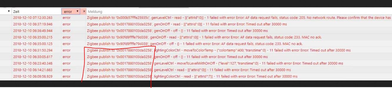 Request failed with status code