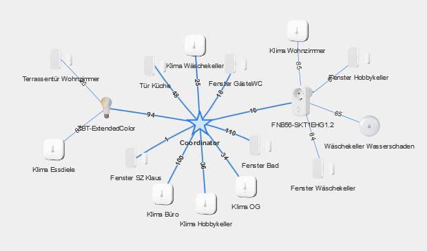 20190217 Zigbee Mesh.JPG