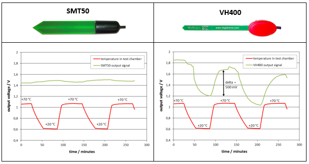 SMT50-VH400-Temperaturdrift.png