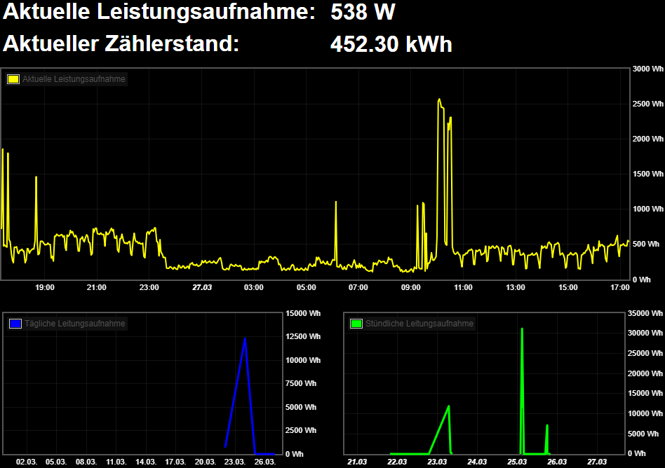 Stromzähler-FLOT-Diagramm.png