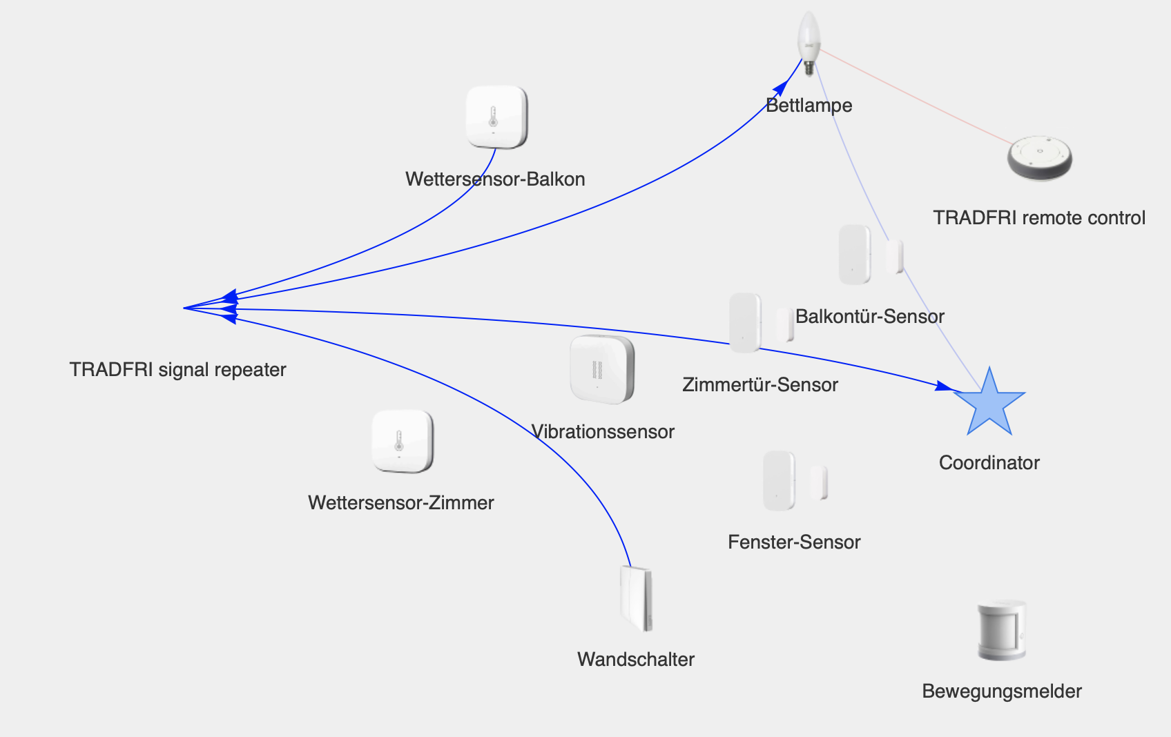 Bildschirmfoto 2019-04-15 um 01.29.39.png