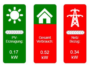 pv-darstellung.JPG