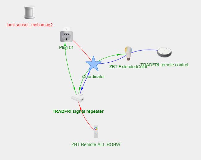 zigbee1.JPG