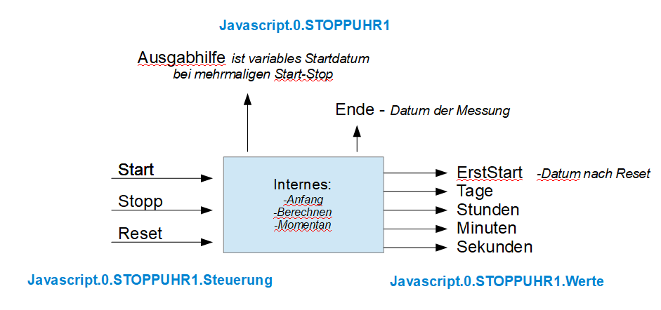 Schema-script.png