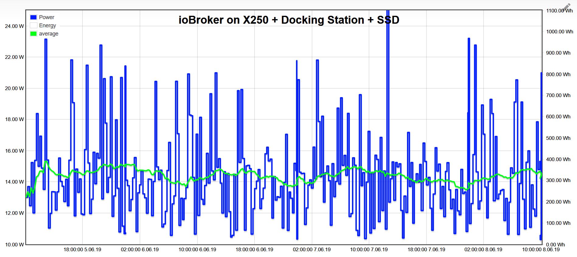 ioBroker-on-X250-Dock-SSD-Power.JPG