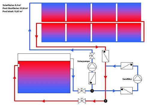 Solar Schema.jpg