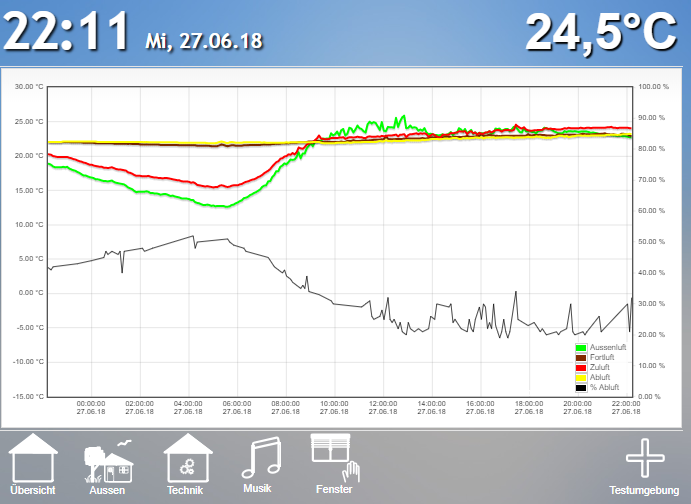 L-ftung-Chart.png