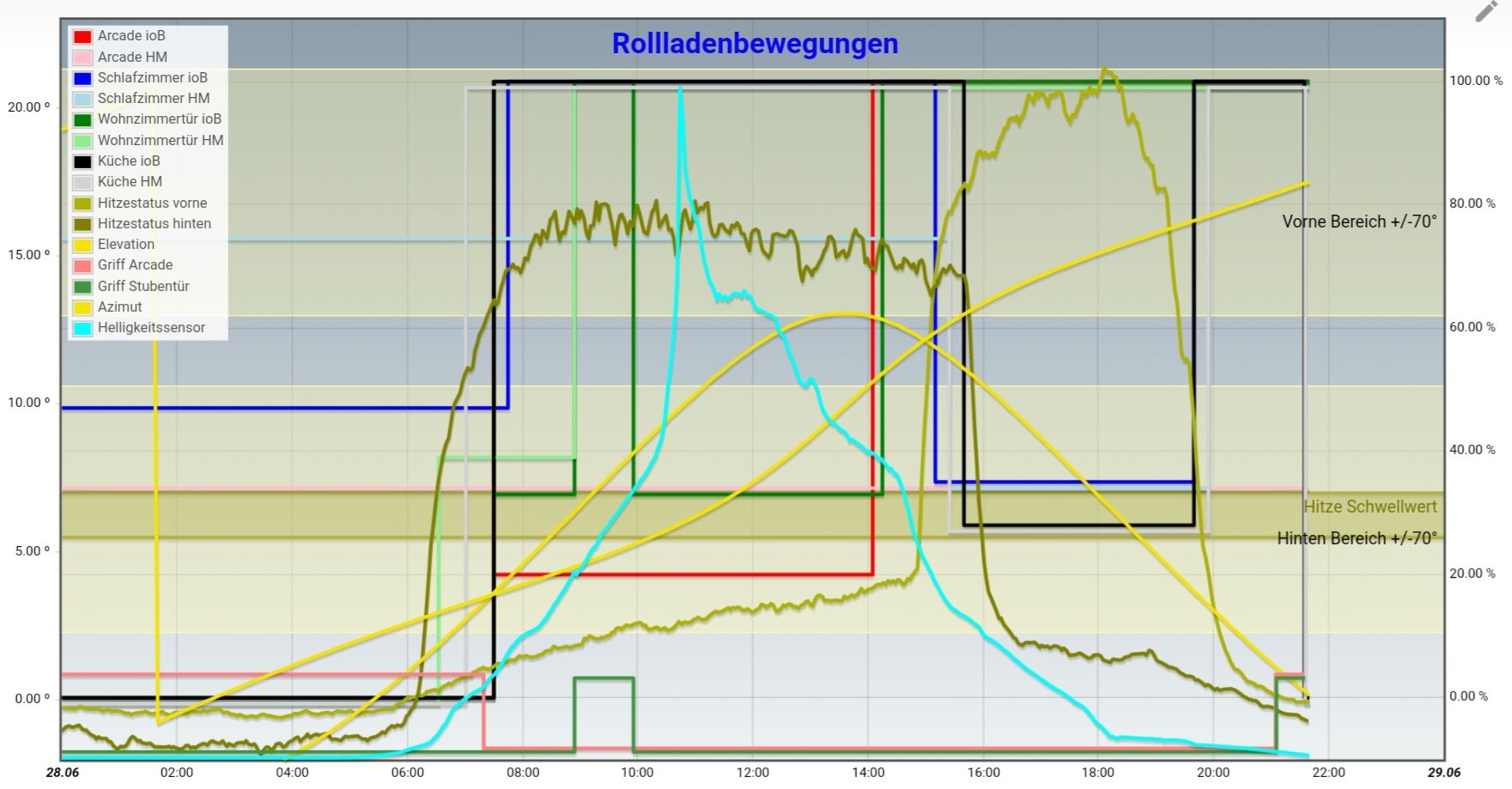 Bild Text