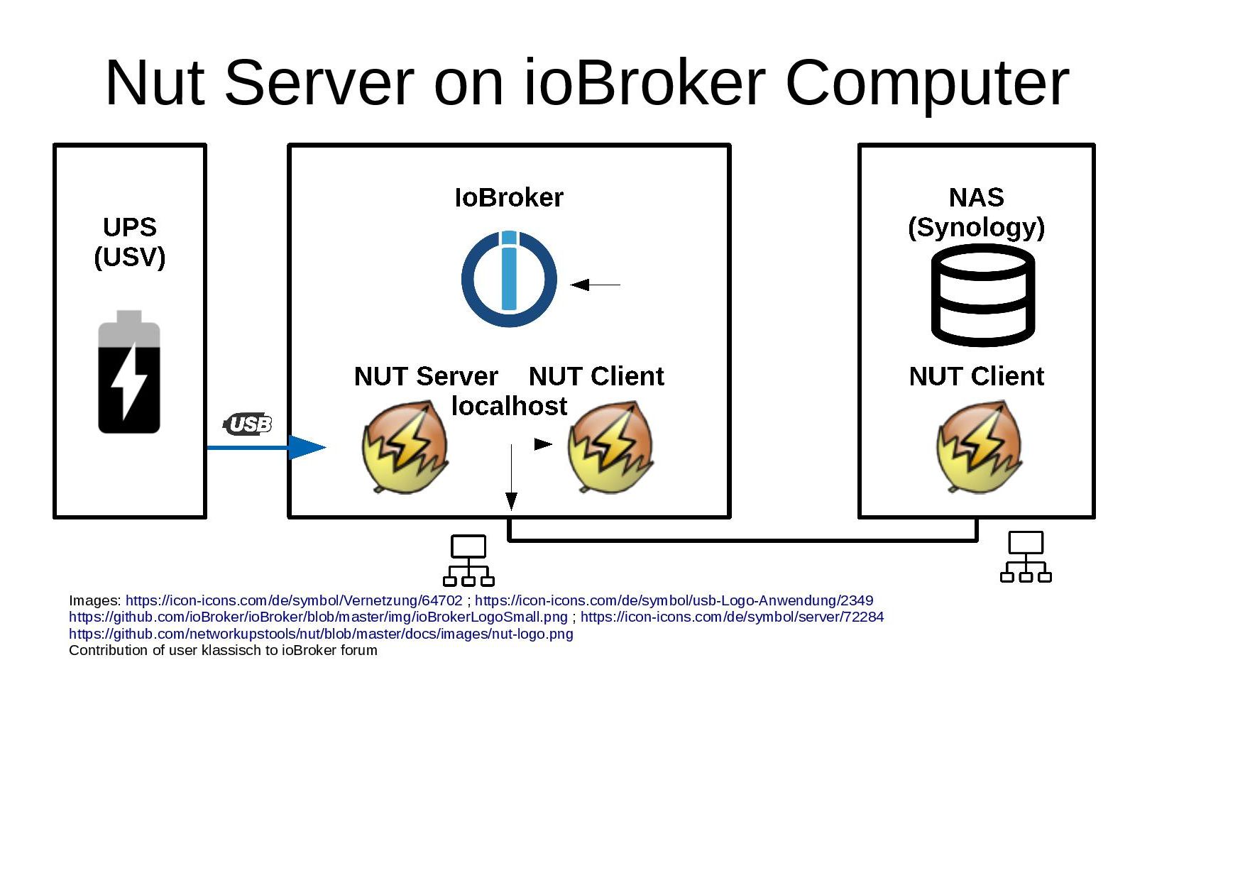 Nut-on-ioBroker-Computer.jpg