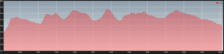 Bildschirmfoto 2019-07-08 um 20.09.24.png