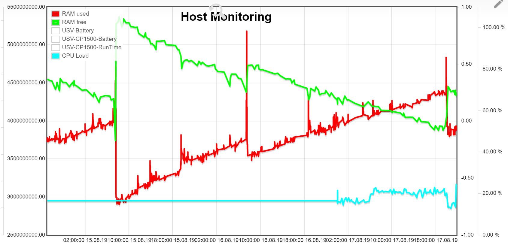 X250-RAM-20190817-02.JPG