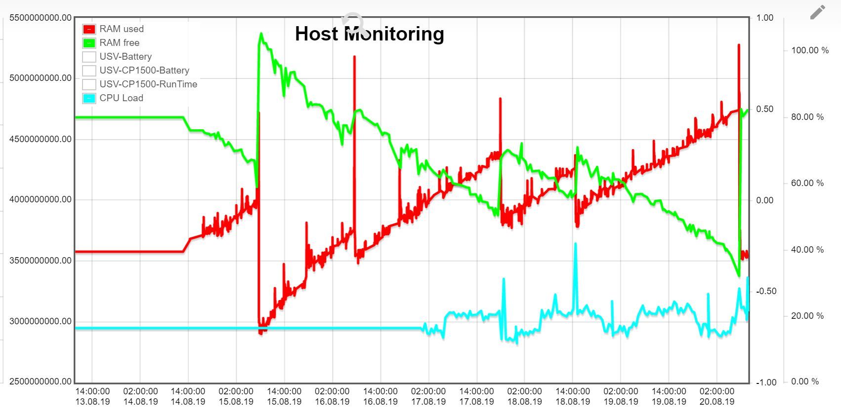 X250-RAM-20190820-01.JPG