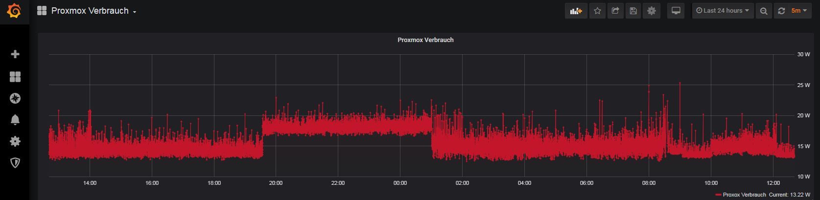 Proxmox verbrauch.JPG