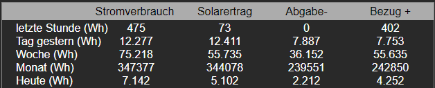 Verbrauchszähler VIS-Anzeige.png