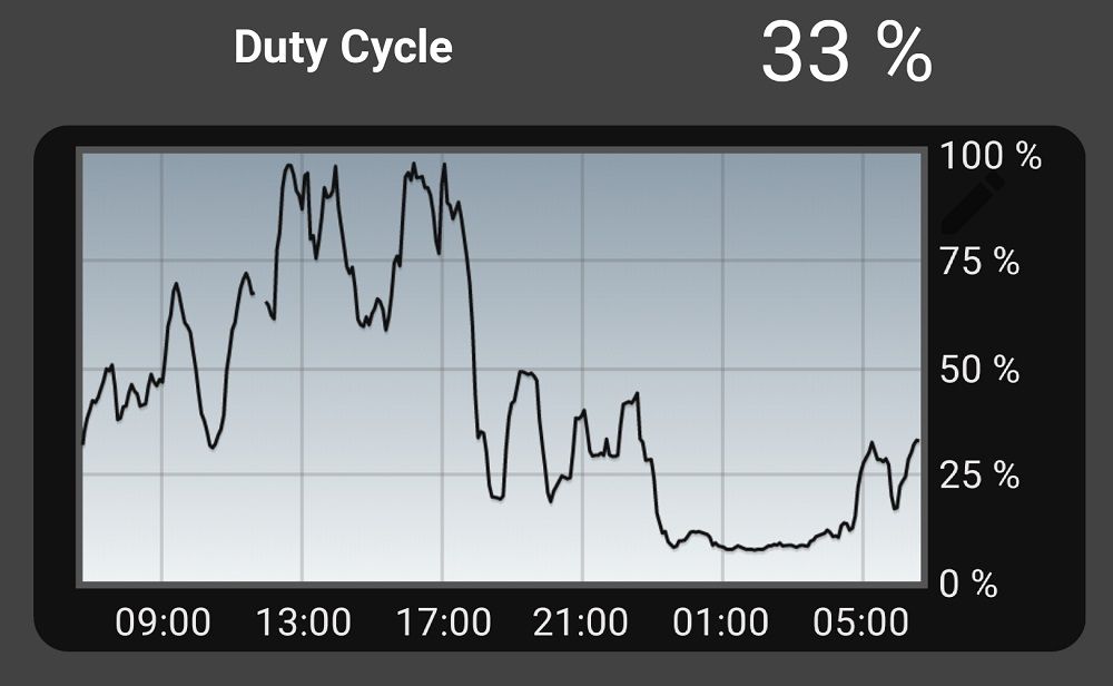 Duty Cycle.jpg