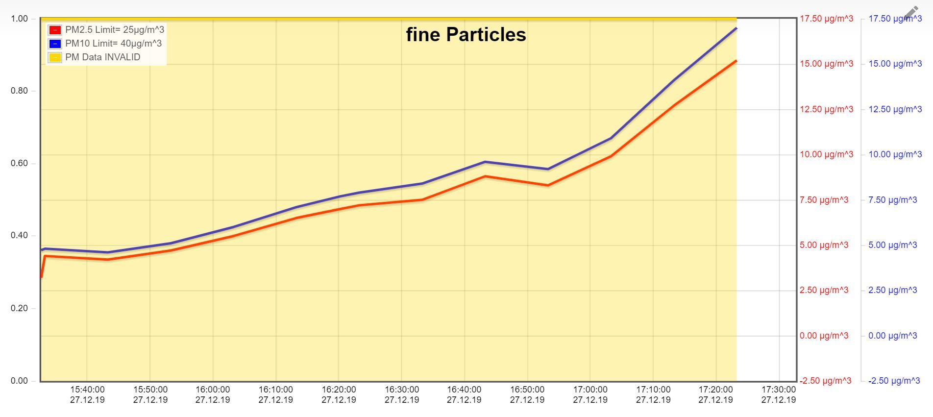 ineParticles-Invalid.JPG