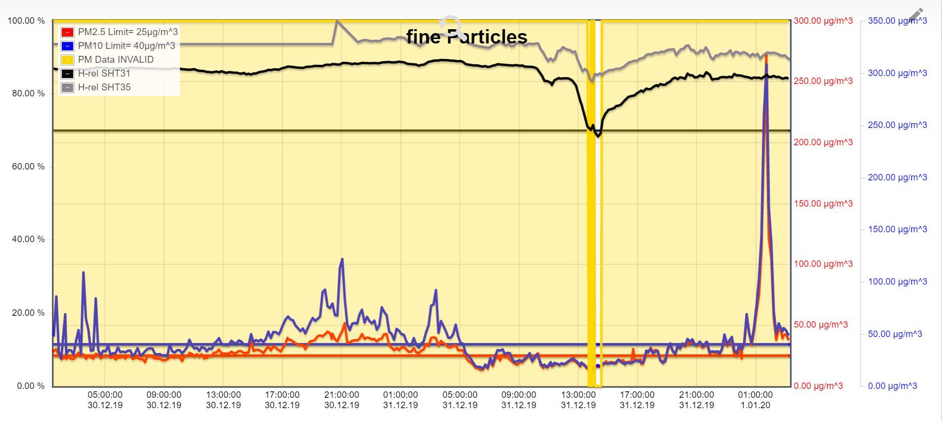 Particles-20100101_03.JPG