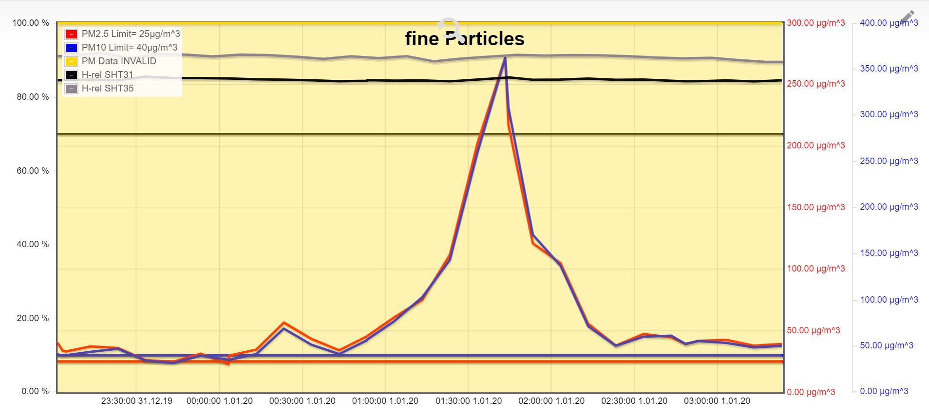 Particles-20100101_03-fine-Sylvester.JPG