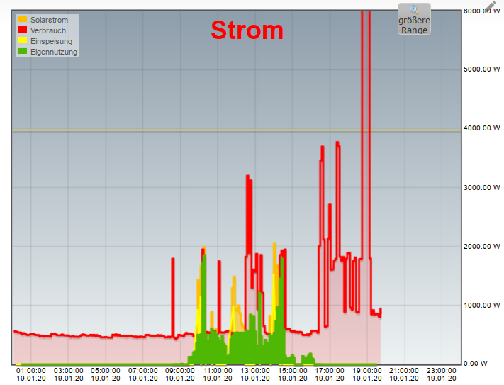 Strom_overview.png