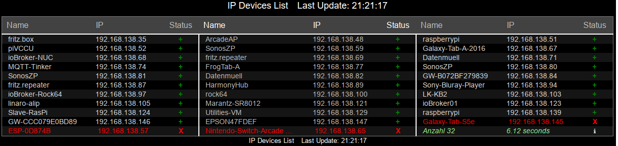 nMap_all_groups_missing_in_list.png