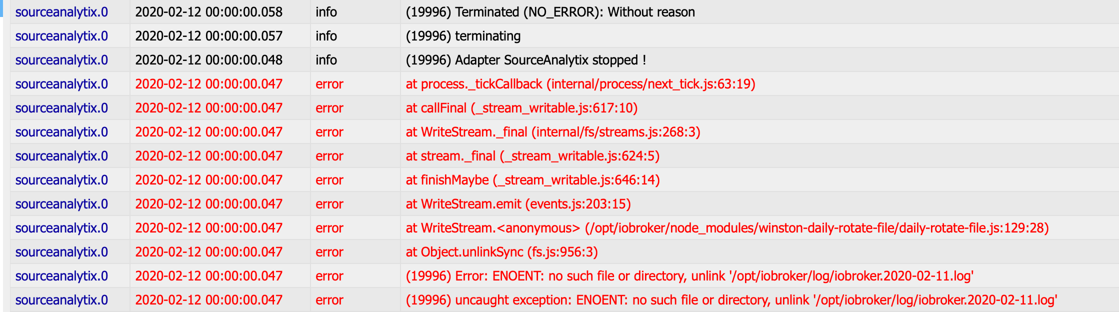 Sourceanalytix, Influxdb und Grafana falscher Datenwert