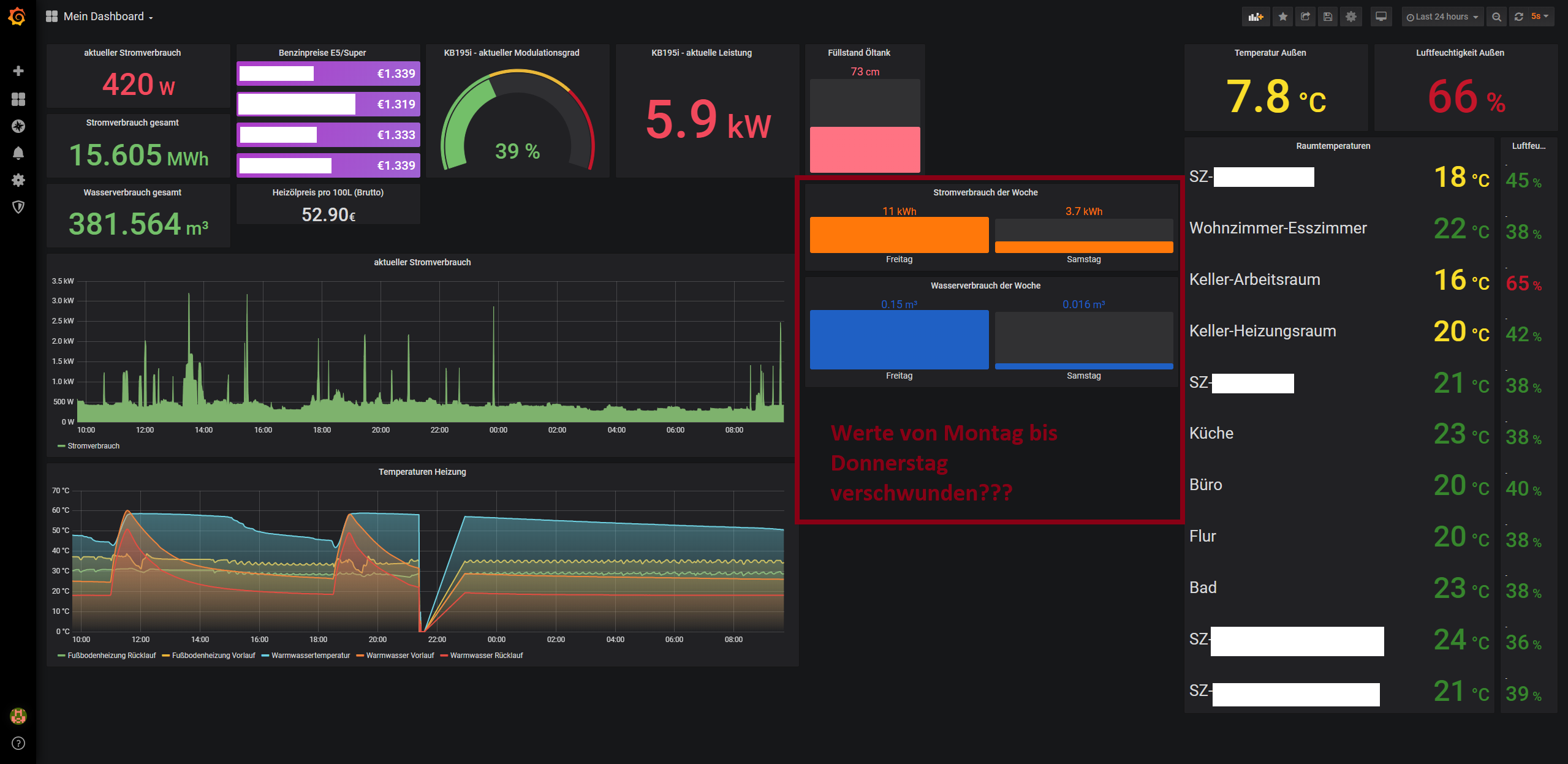 Status panel. Grafana ЦОД. Grafana примеры графиков. Grafana визуализация дисков. Grafana SLA dashboard.