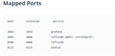 samuelebistoletti docker-statsd-influxdb-grafana - Docker Hub.png