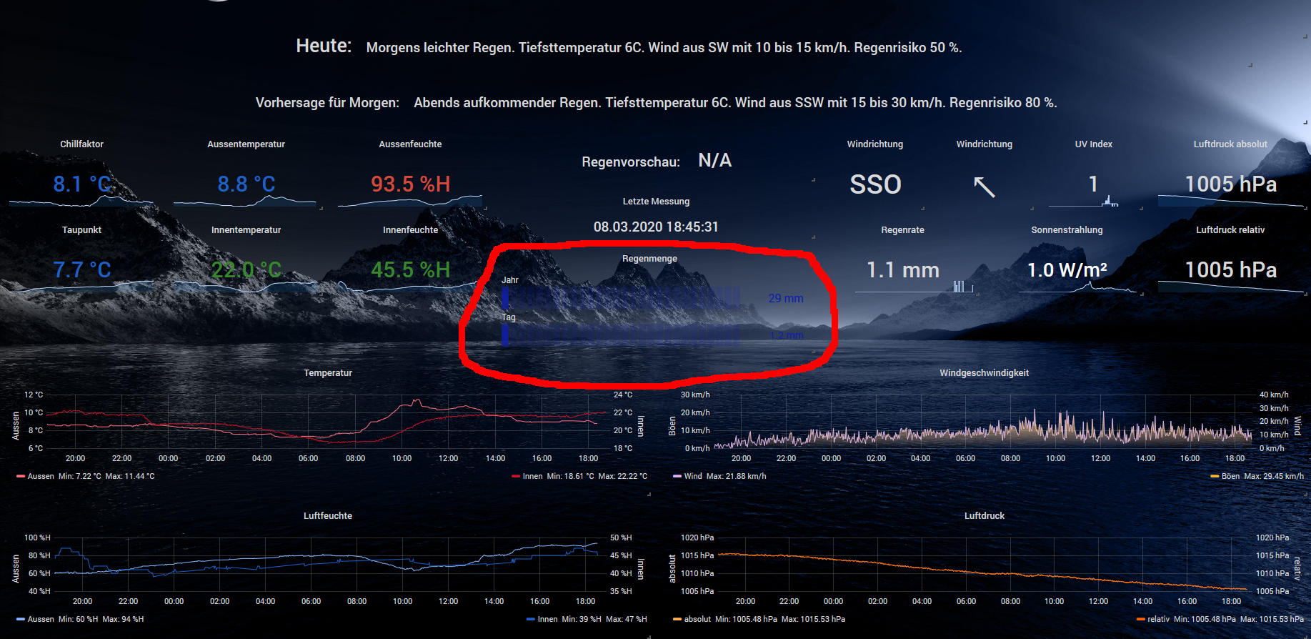 wetterstation-grafana4a.PNG