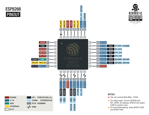 esp8266-chip-pinout.png