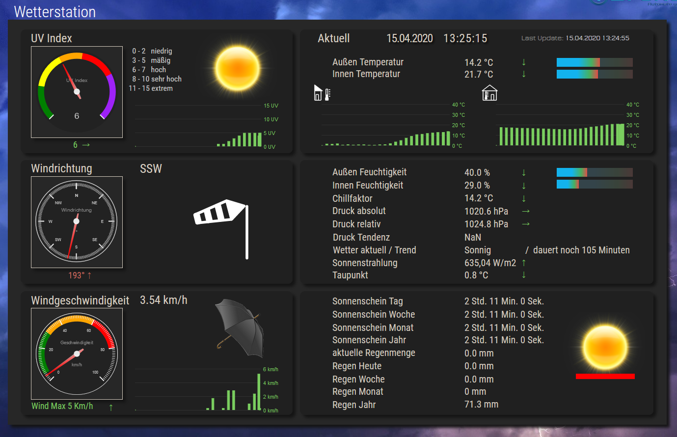 wetterstation.PNG