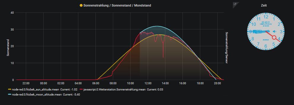 Stände.JPG