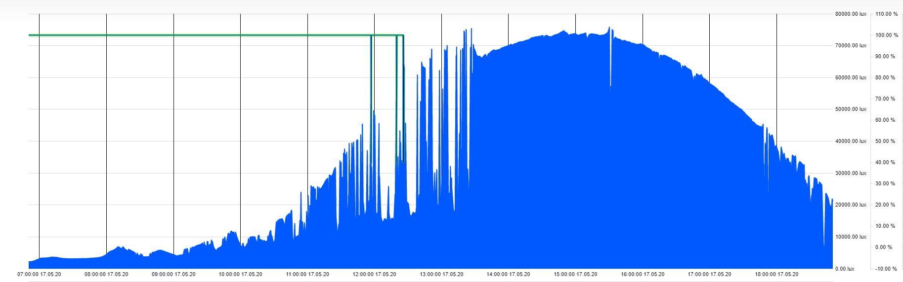 7-18Uhr.JPG