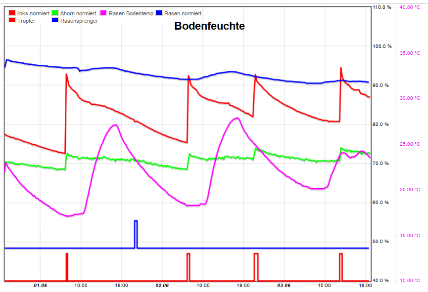 Feuchte002.png