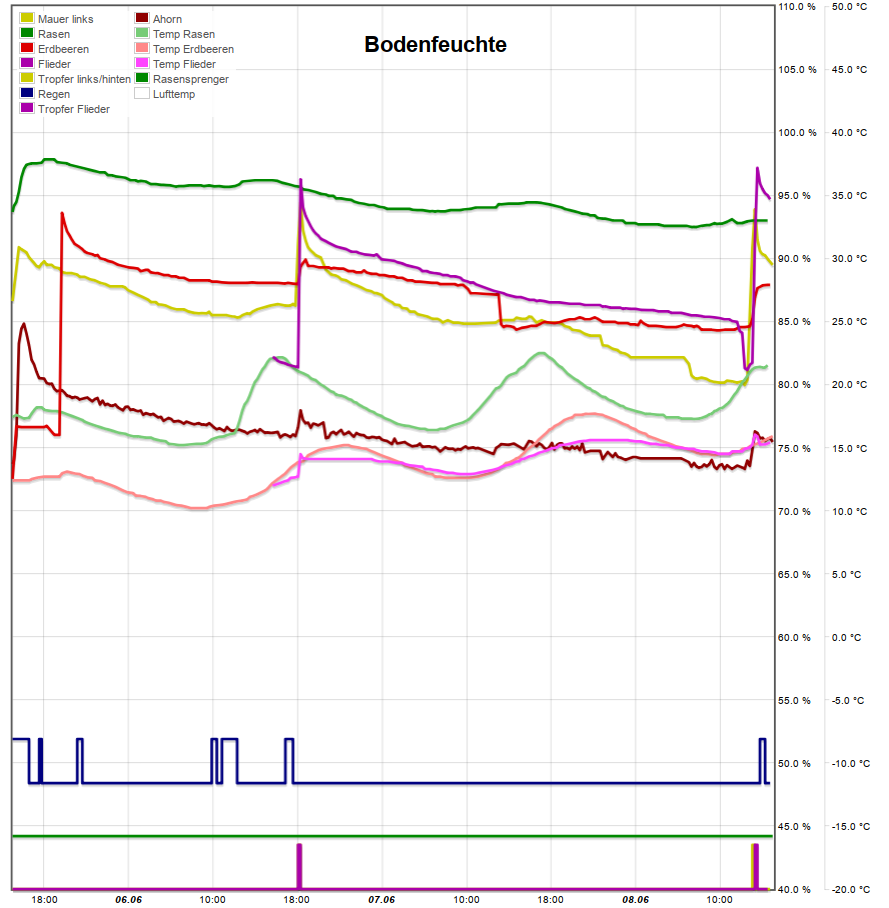 Bodenfeuchte_04.png