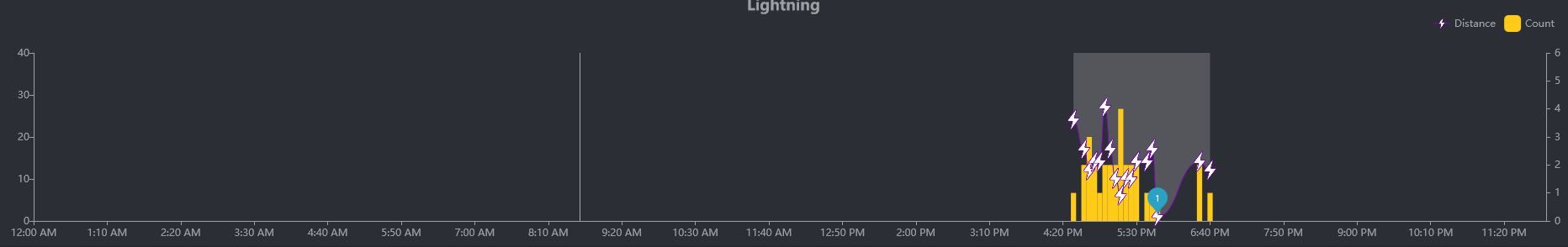 Ecowitt_Net_Lightning.JPG