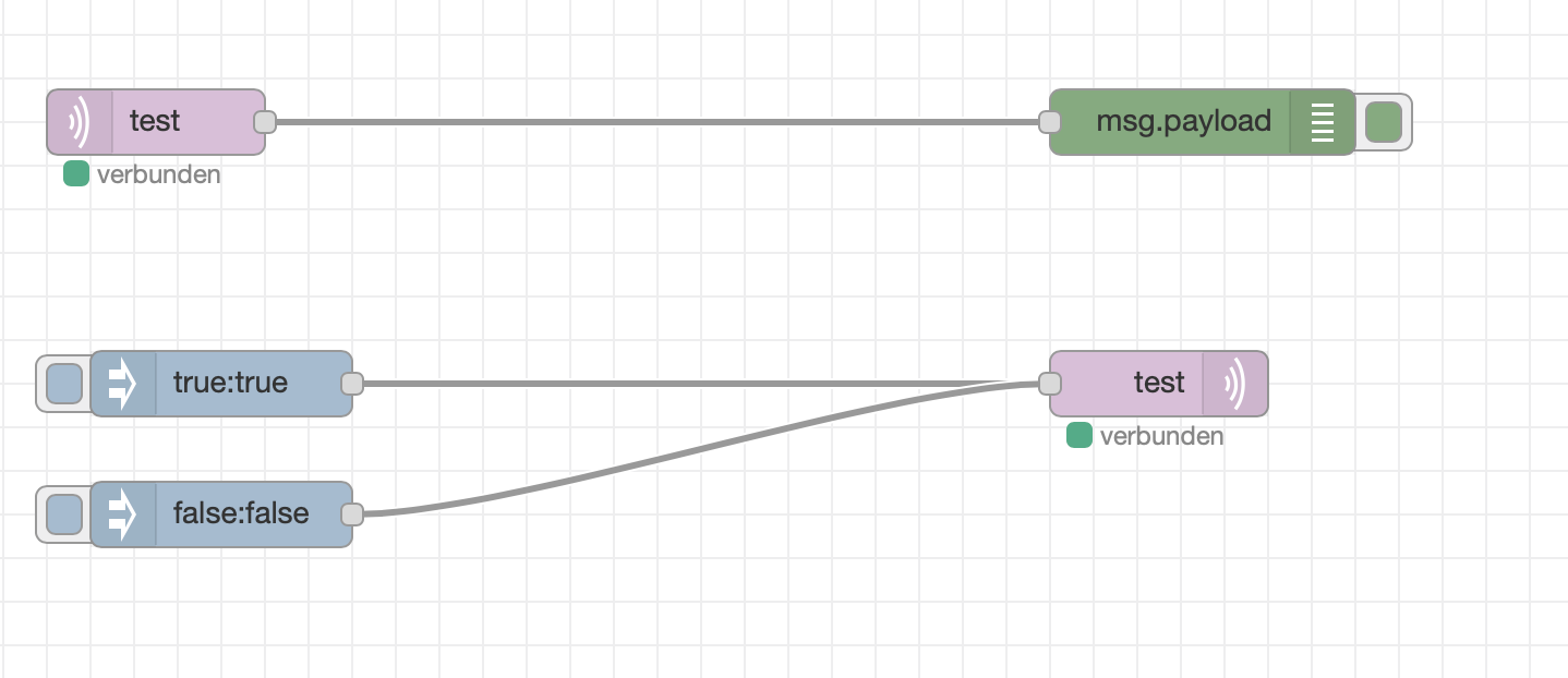 Node Red Und MQTT