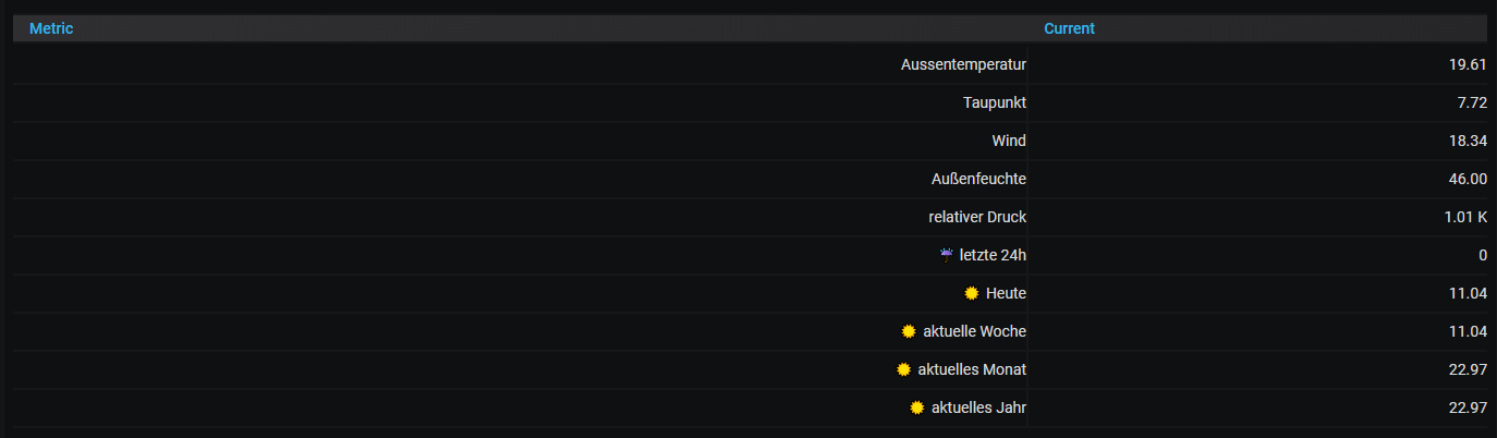 Wetterstation Öhret - Grafana (2).png