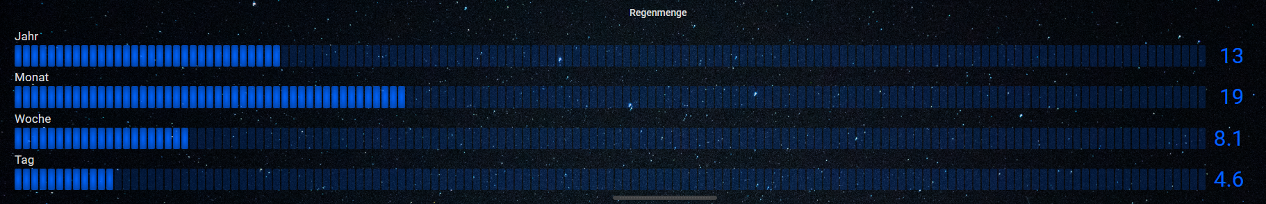 Wetterstation Öhret Copy - Grafana (1).png