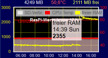 RasPi-Werte2.png