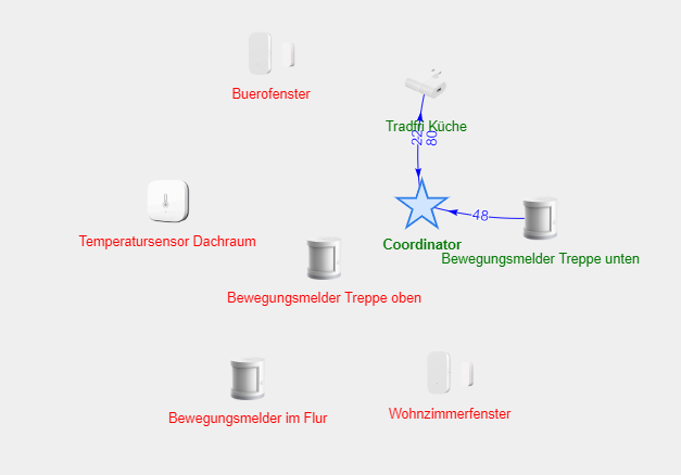 CC2538+CC2592 PA Zigbee Stick/Platine Und Repeater