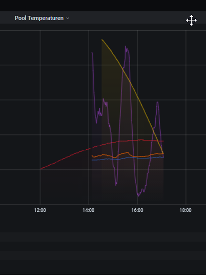 2020-09-13 17_11_14-ioBroker - Grafana.png