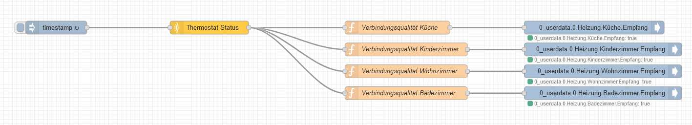 Empfang_Termostate.png